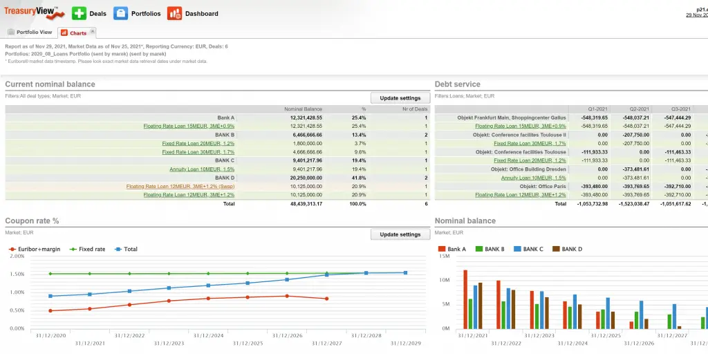 Debt/loan and interest rate risk management dashboard in TreasuryView TMS