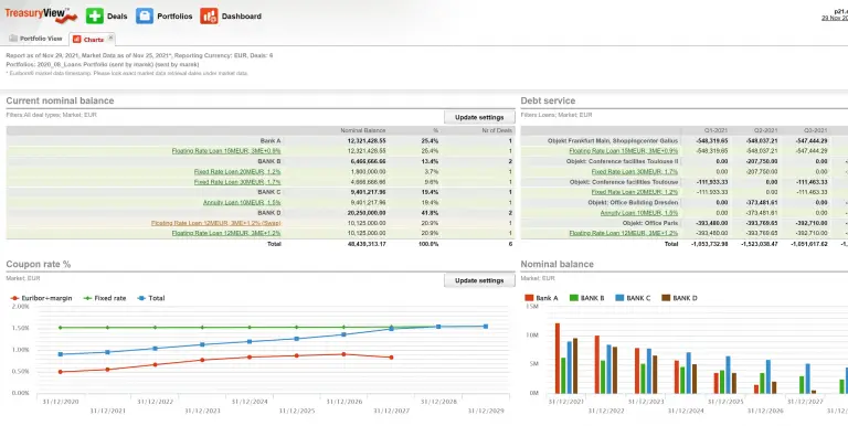 Debt/loan and interest rate risk management dashboard in TreasuryView TMS