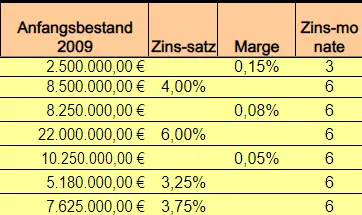 Static Excel Spreadsheet Debt Overview