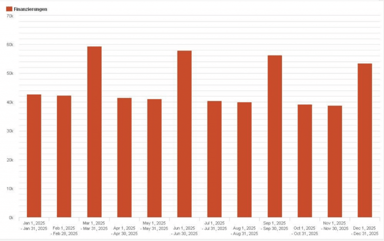 Monthly Rates How to Automate Your Monthly Interest Calculations?