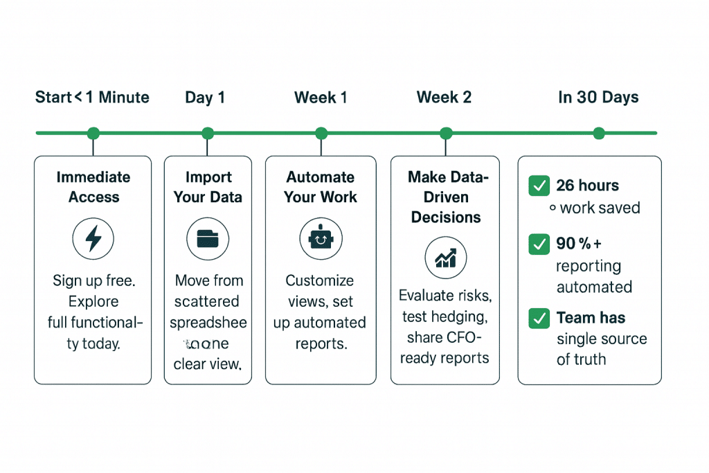 how you benefit from TreasuryView with 30 days