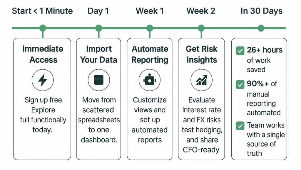 TreasuryView in 30 days